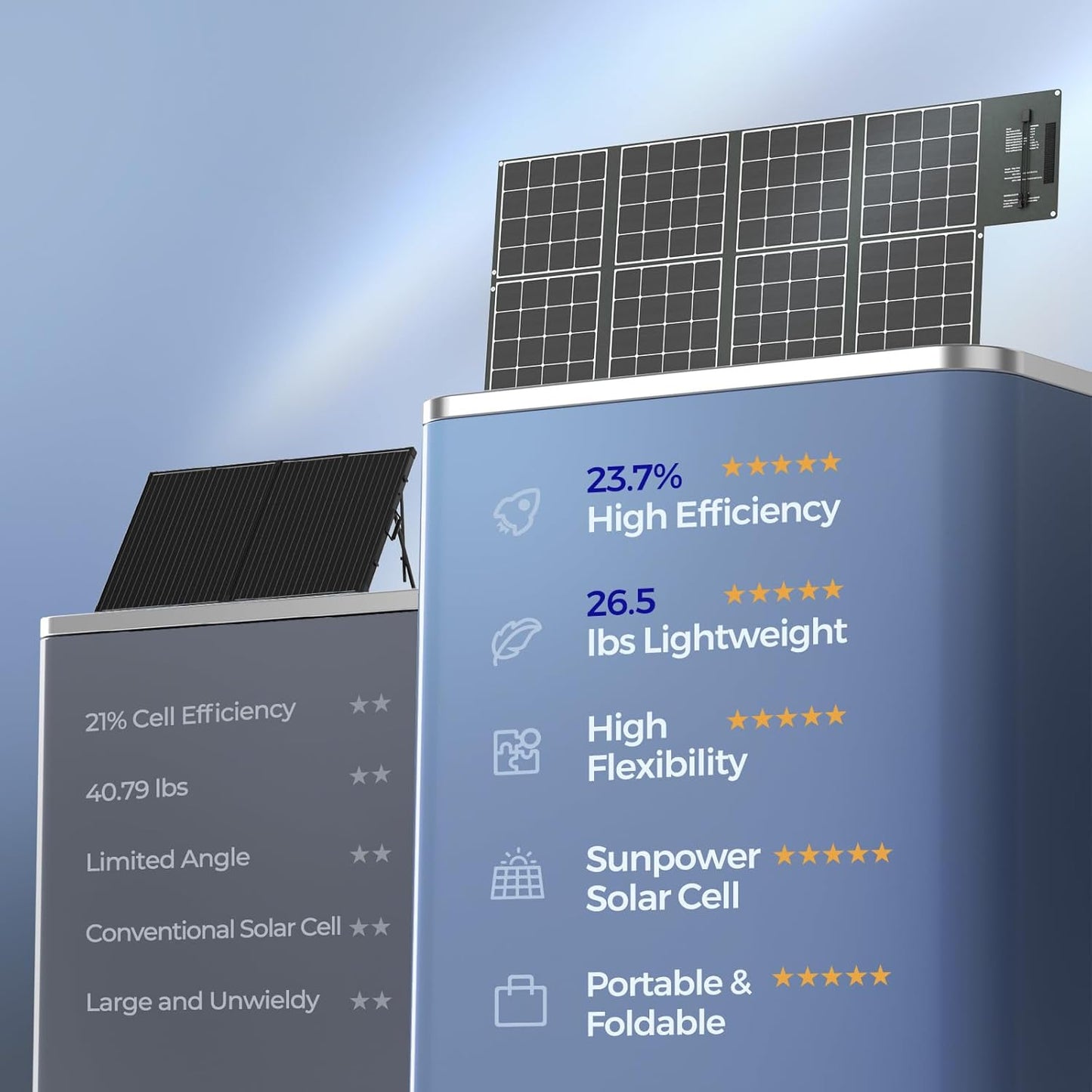 Panneau Solaire Portable 400 W, Couverture Solaire Monocristalline Pliable, Panneau Solaire À Grande Puissance, Cellules Solaires Sunpower 23,7% Haute Efficacité Pour Centrale Électrique,