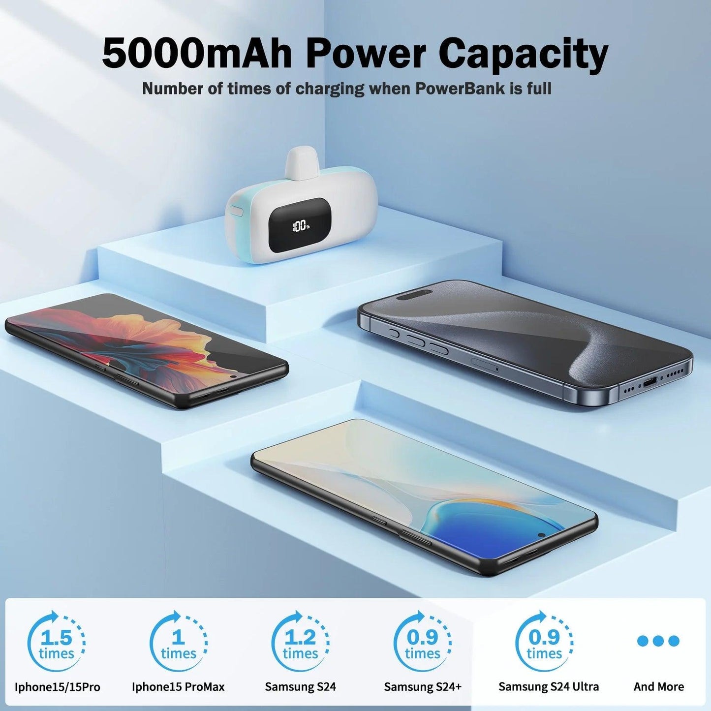 Portable Charger Power Bank Type-C,5000Mah Battery Pack Charing Bank, Compatible with Android Samsung,Pixel,Iphone16/15 Series,Blue